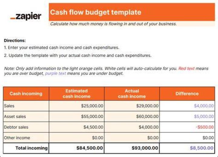 How do you calculate cash flow budget?