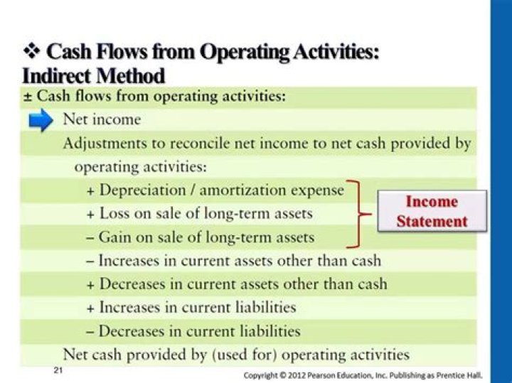 How do you calculate cash flow from operating activities using the indirect method?