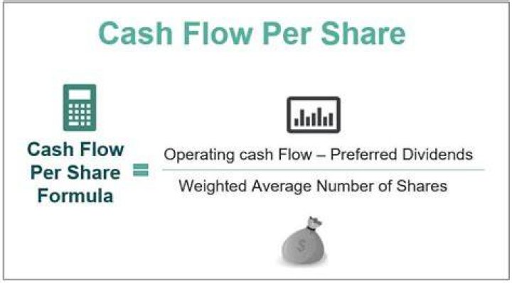 How do you calculate cash flow per share?