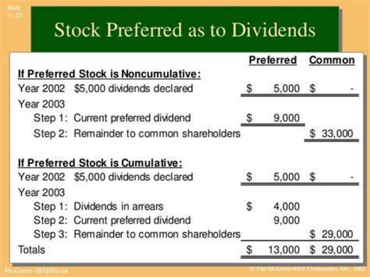 How do you calculate common and preferred stock dividends?