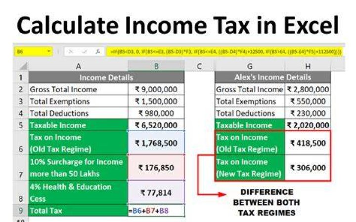 How do you calculate corporate taxes?