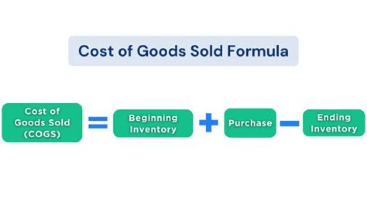 How do you calculate cost of goods sold for a service business?