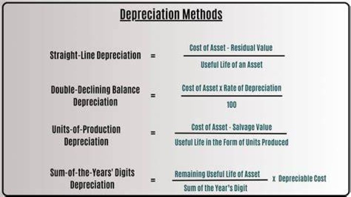 How do you calculate depreciation for a small business?