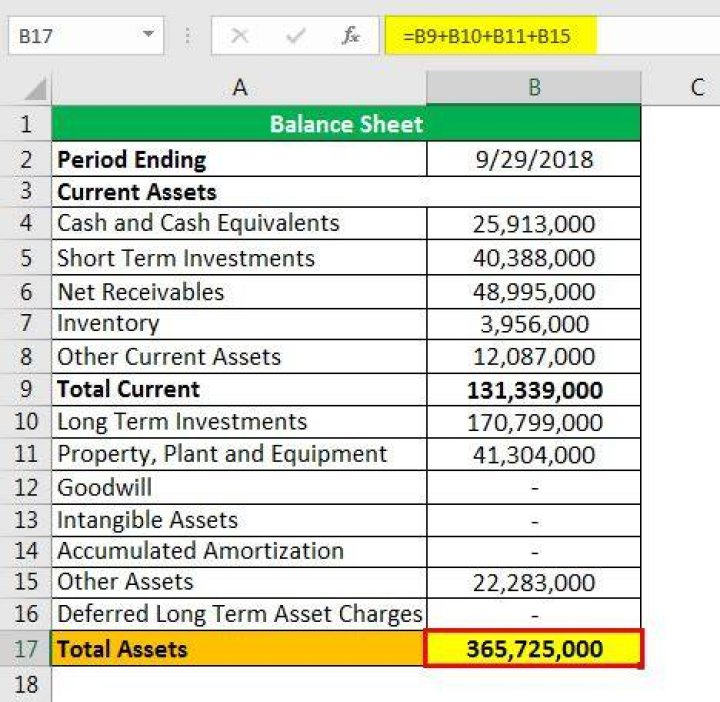How do you calculate ending total assets?