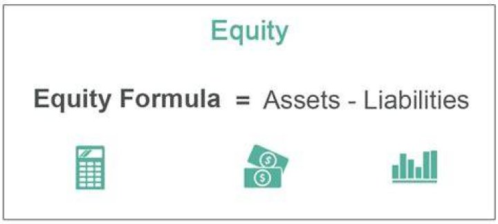 How do you calculate equity loss?