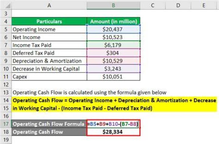 How do you calculate expected annual cash flow?
