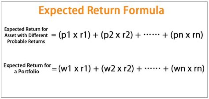 How do you calculate expected return on a market portfolio?