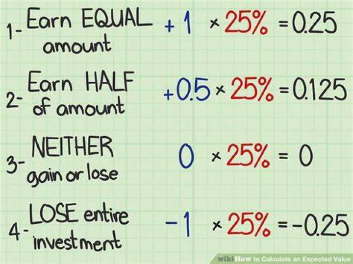 How do you calculate expected tax?