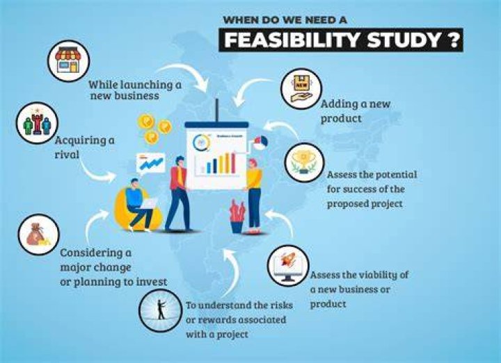 How do you calculate feasibility range?