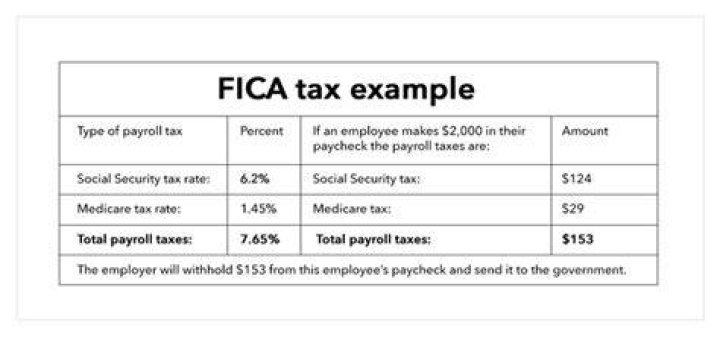 How do you calculate FICA deductions?
