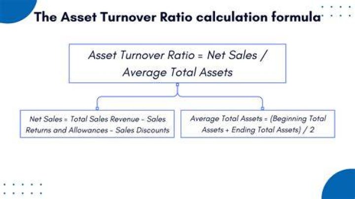 How do you calculate fixed asset turnover ratio?