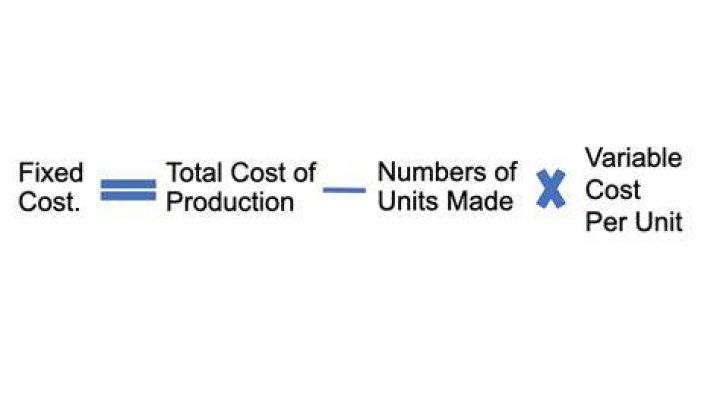 How do you calculate fixed costs from contributions?