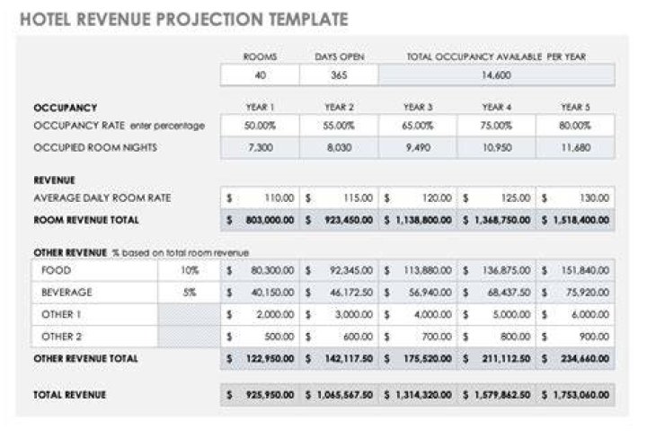 How do you calculate forecast room revenue?