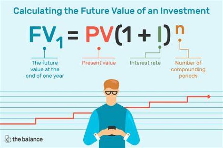 How do you calculate future value with annual payments?