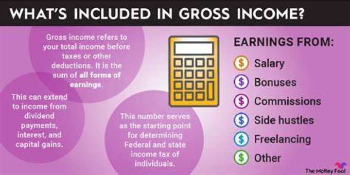 How do you calculate gross income from income tax?