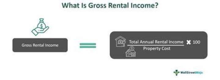 How do you calculate gross income on a rental property?