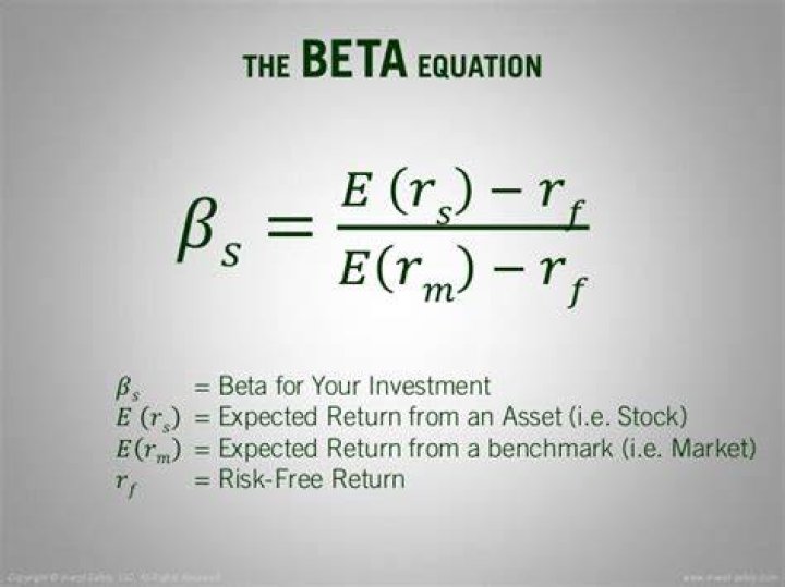 How do you calculate historical beta return?