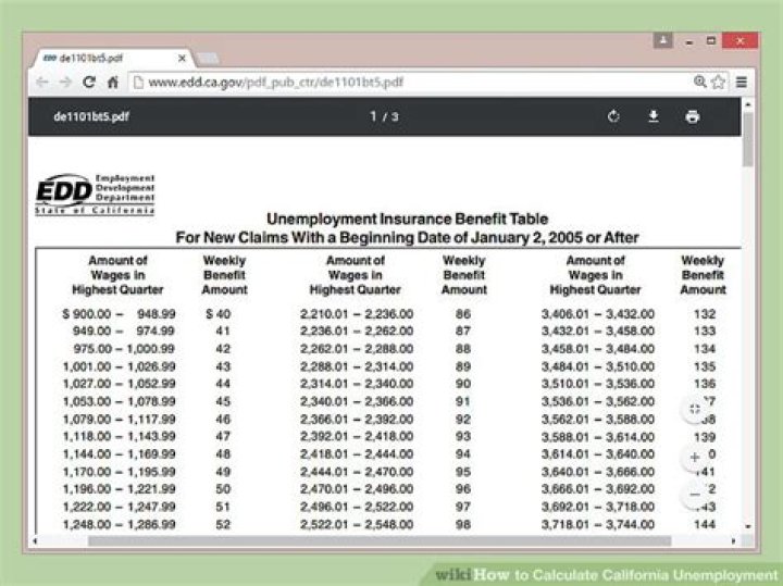 How do you calculate how much unemployment you will receive in California?
