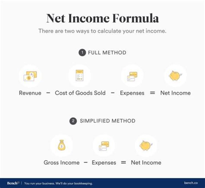 How do you calculate income from assets?