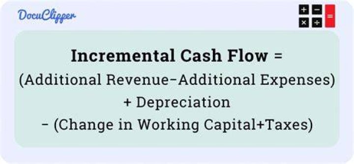 How do you calculate incremental income after taxes?