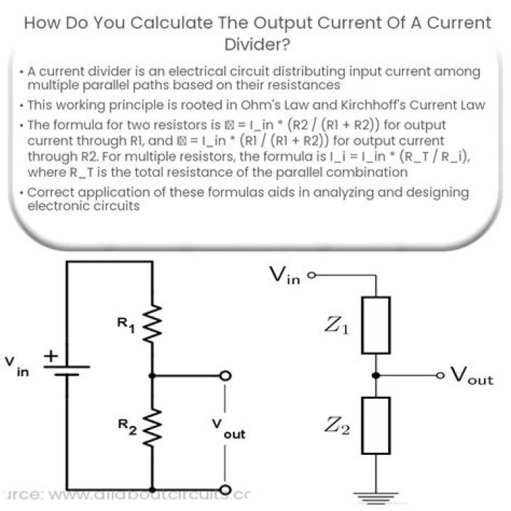 How do you calculate industry output?