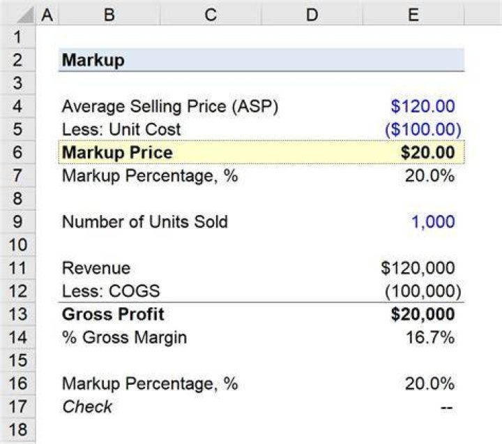 How do you calculate initial markup?