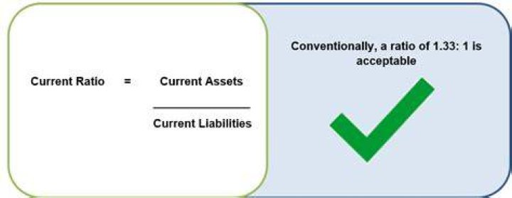 How do you calculate liabilities ratio?