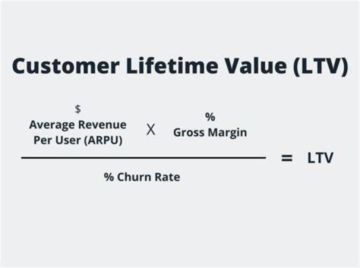 How do you calculate lifetime value of customer LTV?