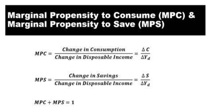 How do you calculate marginal propensity to consume and marginal propensity to save?