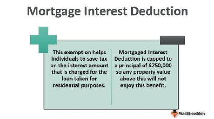 How do you calculate mortgage interest deduction?