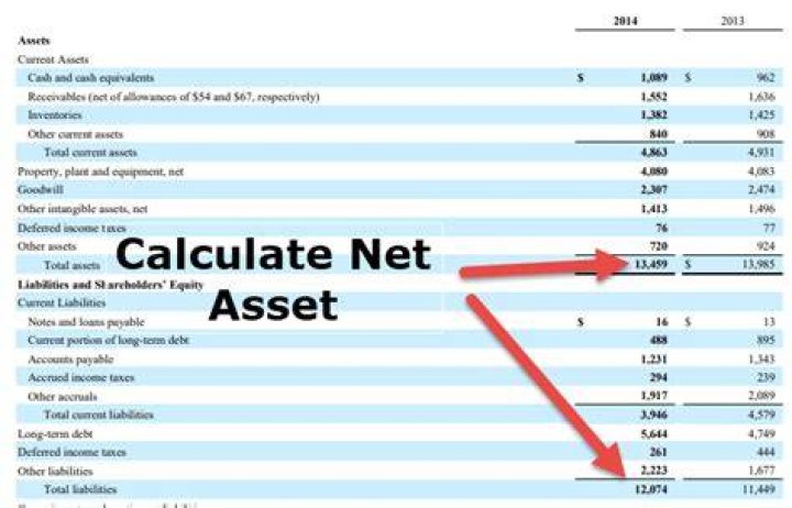 How do you calculate net identifiable assets?