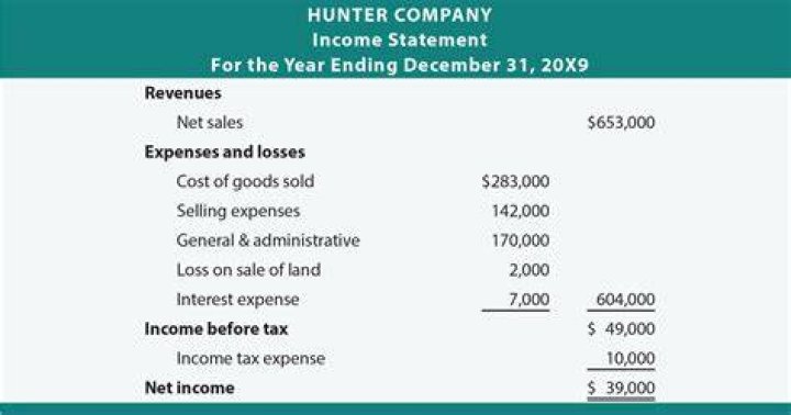 How do you calculate net sales on an income statement?