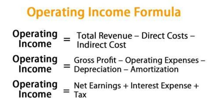 How do you calculate operating income for a bank?