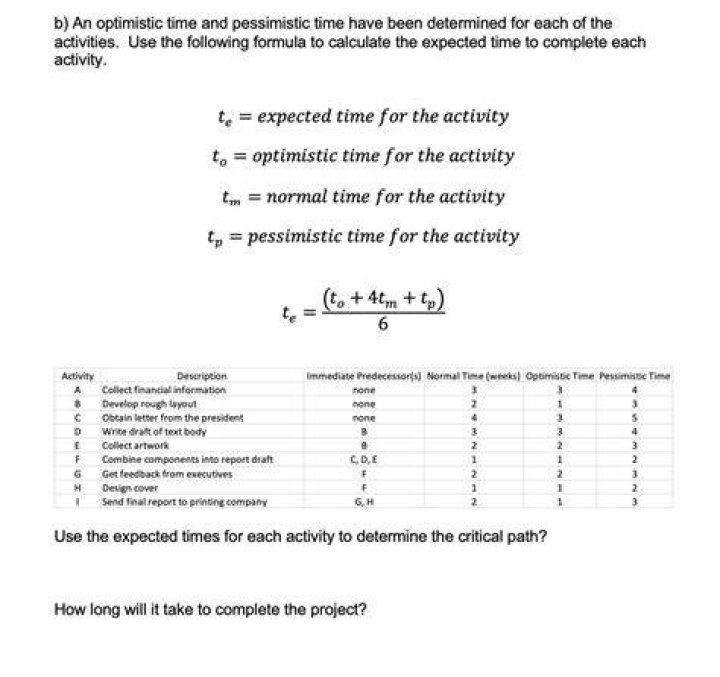 How do you calculate optimistic and pessimistic time?