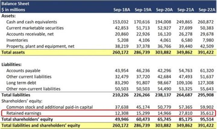 How do you calculate paid in capital on a balance sheet?