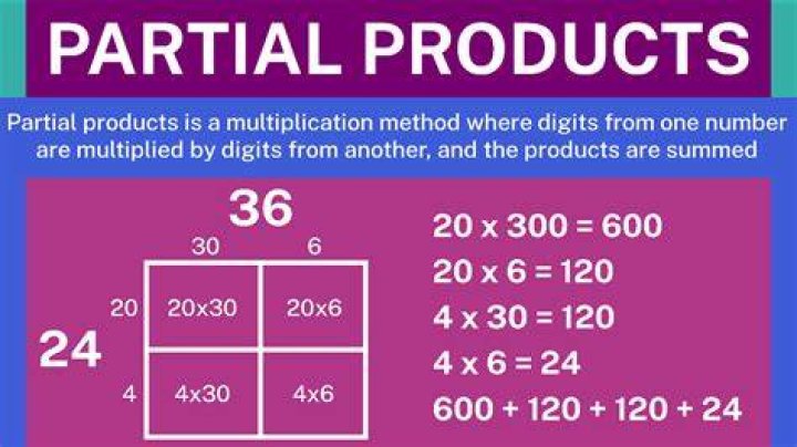How do you calculate partial products?