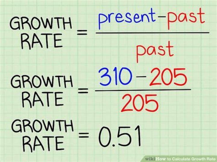 How do you calculate percentage growth year over year?