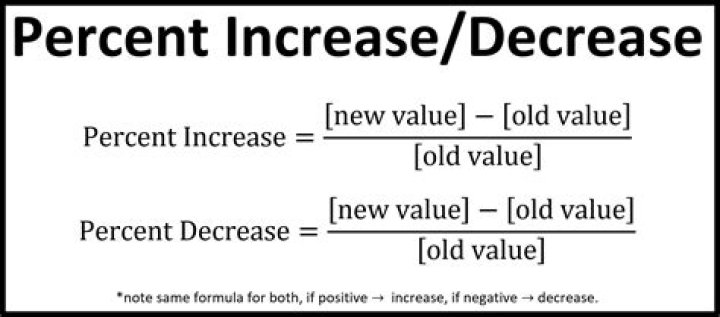 How do you calculate percentage increase over time?