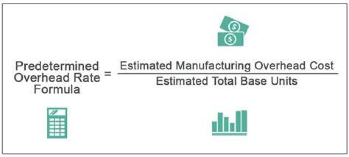 How do you calculate plantwide predetermined overhead rate?