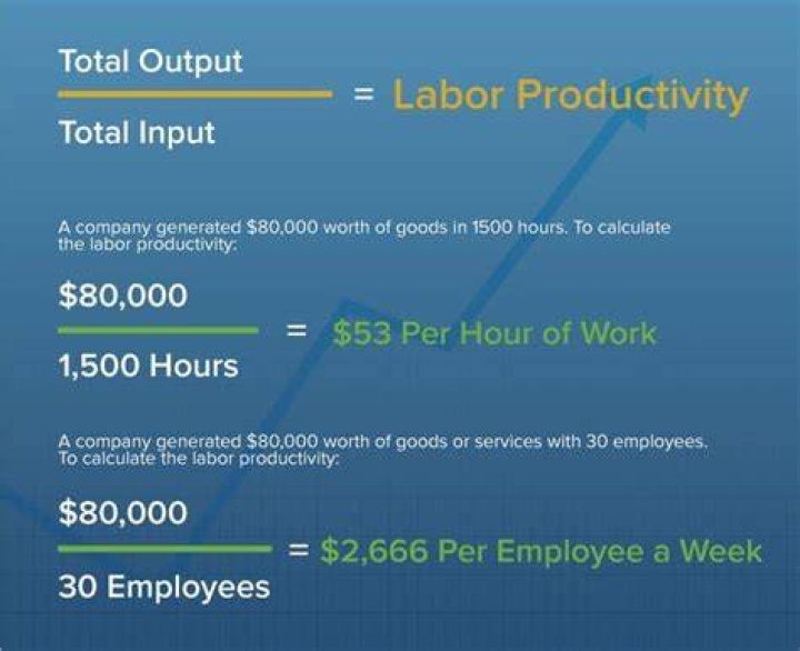 How do you calculate productivity?