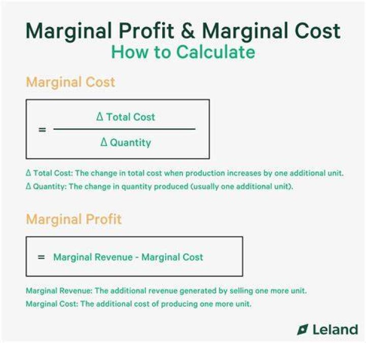 How do you calculate profit from marginal cost?