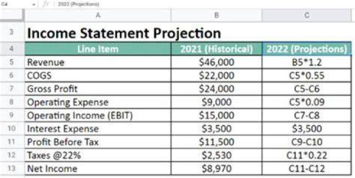 How do you calculate projected taxes?