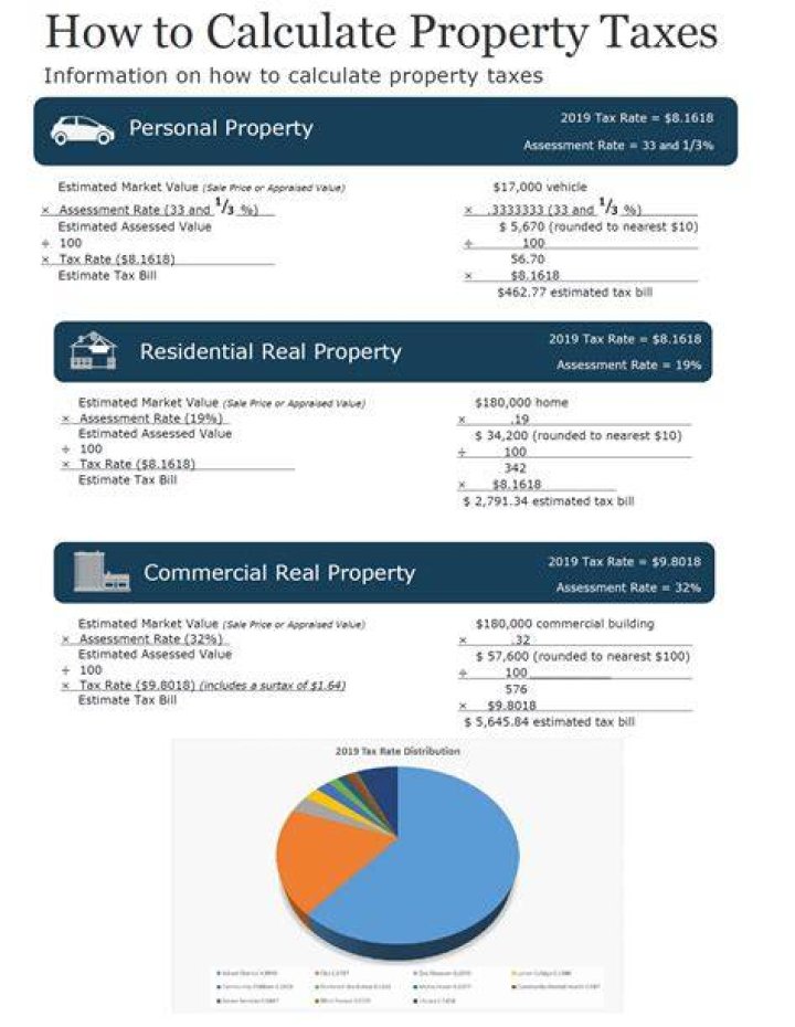 How do you calculate property tax in Colorado?