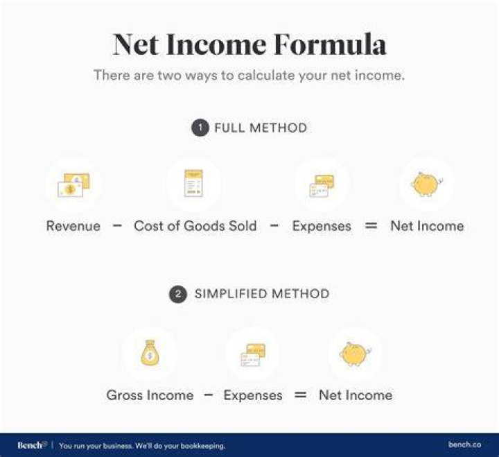 How do you calculate quarterly net income?