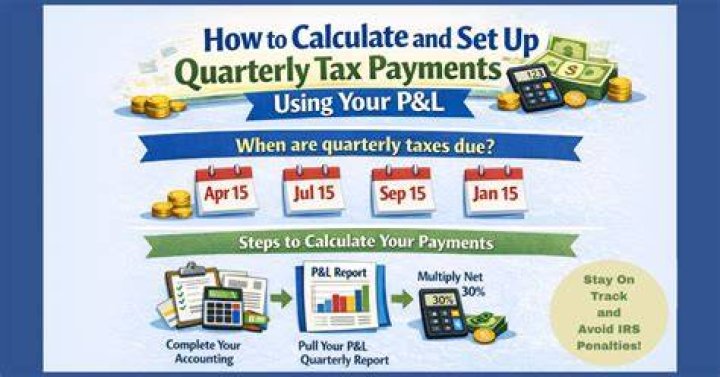 How do you calculate quarterly unemployment payments?