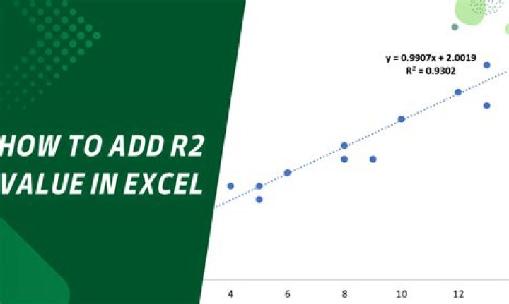 How do you calculate R2?