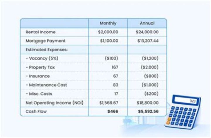 How do you calculate rent collected?