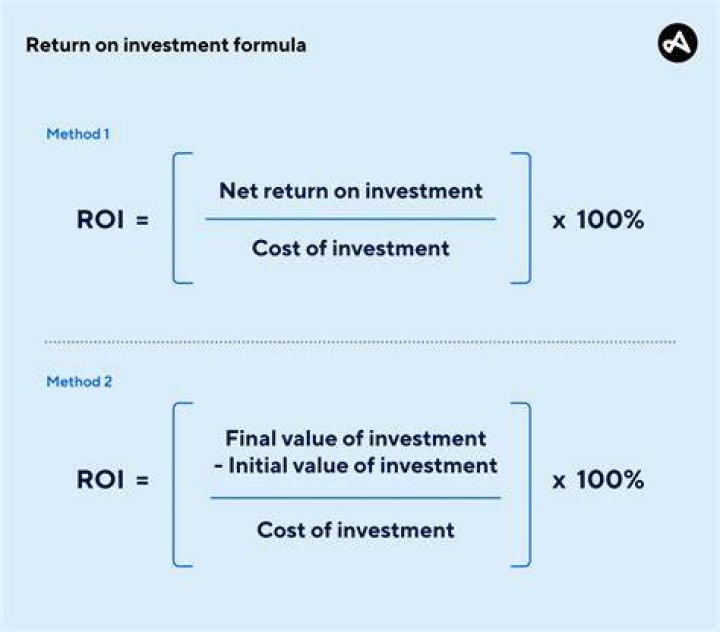 How do you calculate return on investment portfolio?