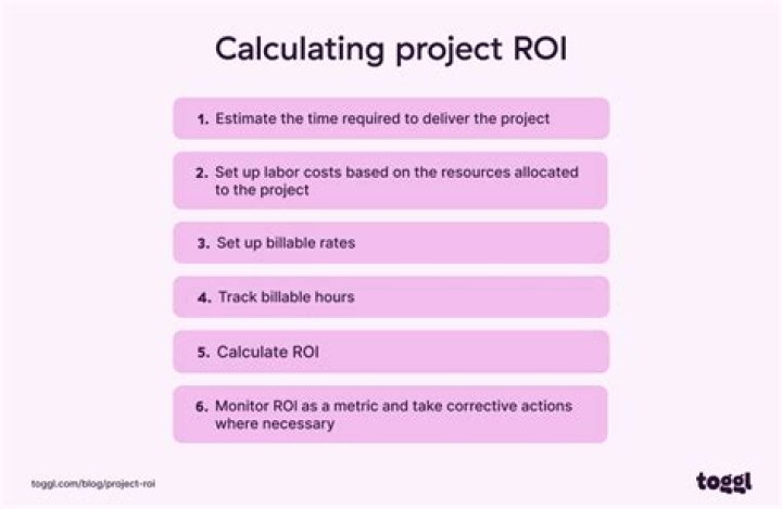 How do you calculate ROI for a project?