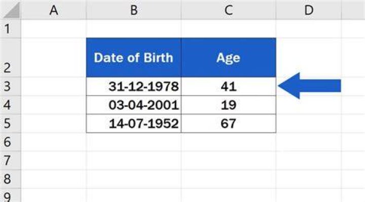 How do you calculate sum of ages?